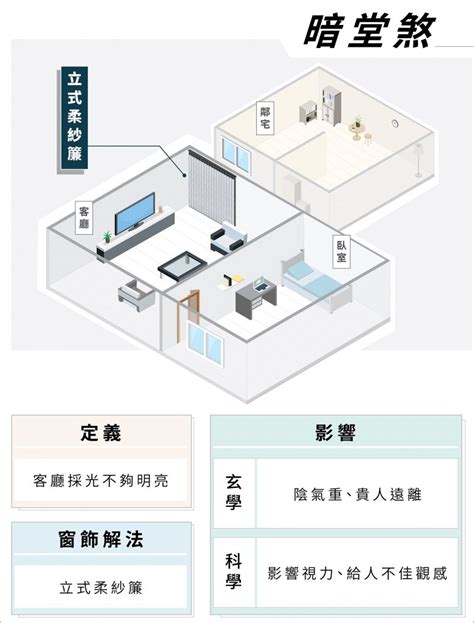 客廳窗簾風水|居家風水必知入門煞，窗簾化解方法盤點，複合式機能。